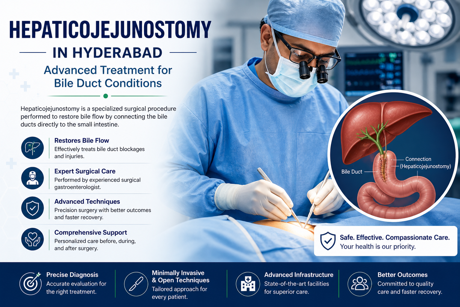 Hepaticojejunostomy in Hyderabad: Advanced Treatment for Bile Duct Conditions